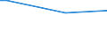 KN 84484200 /Exporte /Einheit = Preise (Euro/Tonne) /Partnerland: Niger /Meldeland: Eur15 /84484200:Webeblätter, Weblitzen und Webschäfte, für Webmaschinen