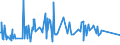 KN 84484200 /Exporte /Einheit = Preise (Euro/Tonne) /Partnerland: Elfenbeink. /Meldeland: Eur27_2020 /84484200:Webeblätter, Weblitzen und Webschäfte, für Webmaschinen