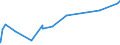 KN 84484200 /Exporte /Einheit = Preise (Euro/Tonne) /Partnerland: Tansania /Meldeland: Eur27_2020 /84484200:Webeblätter, Weblitzen und Webschäfte, für Webmaschinen