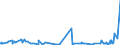 KN 84484200 /Exporte /Einheit = Preise (Euro/Tonne) /Partnerland: Madagaskar /Meldeland: Eur27_2020 /84484200:Webeblätter, Weblitzen und Webschäfte, für Webmaschinen