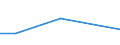 KN 84484200 /Exporte /Einheit = Preise (Euro/Tonne) /Partnerland: Reunion /Meldeland: Eur27 /84484200:Webeblätter, Weblitzen und Webschäfte, für Webmaschinen