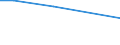 KN 84484200 /Exporte /Einheit = Preise (Euro/Tonne) /Partnerland: Sambia /Meldeland: Eur27 /84484200:Webeblätter, Weblitzen und Webschäfte, für Webmaschinen