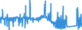 CN 84501900 /Exports /Unit = Prices (Euro/suppl. units) /Partner: France /Reporter: Eur27_2020 /84501900:Household or Laundry-type Washing Machines, of a dry Linen Capacity <= 6 kg (Excl. Fully-automatic Machines and Washing Machines With Built-in Centrifugal Drier)