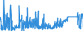 CN 84501900 /Exports /Unit = Prices (Euro/suppl. units) /Partner: Latvia /Reporter: Eur27_2020 /84501900:Household or Laundry-type Washing Machines, of a dry Linen Capacity <= 6 kg (Excl. Fully-automatic Machines and Washing Machines With Built-in Centrifugal Drier)