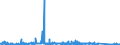 KN 84502000 /Exporte /Einheit = Preise (Euro/Bes. Maßeinheiten) /Partnerland: Rumaenien /Meldeland: Eur27_2020 /84502000:Waschmaschinen zum Waschen von Wäsche, mit Einem Fassungsvermögen an Trockenwäsche von > 10 Kg