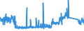 KN 84509000 /Exporte /Einheit = Preise (Euro/Tonne) /Partnerland: Belgien /Meldeland: Eur27_2020 /84509000:Teile von Waschmaschinen zum Waschen von Wäsche, A.n.g.