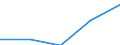 KN 84509000 /Exporte /Einheit = Preise (Euro/Tonne) /Partnerland: Faeroer /Meldeland: Eur27 /84509000:Teile von Waschmaschinen zum Waschen von Wäsche, A.n.g.