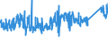 KN 84509000 /Exporte /Einheit = Preise (Euro/Tonne) /Partnerland: Schweden /Meldeland: Eur27_2020 /84509000:Teile von Waschmaschinen zum Waschen von Wäsche, A.n.g.