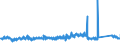 KN 84509000 /Exporte /Einheit = Preise (Euro/Tonne) /Partnerland: Polen /Meldeland: Eur27_2020 /84509000:Teile von Waschmaschinen zum Waschen von Wäsche, A.n.g.