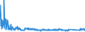 KN 84509000 /Exporte /Einheit = Preise (Euro/Tonne) /Partnerland: Russland /Meldeland: Eur27_2020 /84509000:Teile von Waschmaschinen zum Waschen von Wäsche, A.n.g.