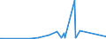 KN 84509000 /Exporte /Einheit = Preise (Euro/Tonne) /Partnerland: Tschad /Meldeland: Eur27_2020 /84509000:Teile von Waschmaschinen zum Waschen von Wäsche, A.n.g.