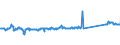 KN 84512100 /Exporte /Einheit = Preise (Euro/Tonne) /Partnerland: Niederlande /Meldeland: Eur27_2020 /84512100:Wäschetrockner mit Einem Fassungsvermögen an Trockenwäsche von <= 10 kg (Ausg. Trockenschleudern)