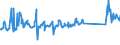 KN 84512100 /Exporte /Einheit = Preise (Euro/Tonne) /Partnerland: Portugal /Meldeland: Eur27_2020 /84512100:Wäschetrockner mit Einem Fassungsvermögen an Trockenwäsche von <= 10 kg (Ausg. Trockenschleudern)