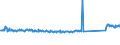 KN 84512100 /Exporte /Einheit = Preise (Euro/Tonne) /Partnerland: Belgien /Meldeland: Eur27_2020 /84512100:Wäschetrockner mit Einem Fassungsvermögen an Trockenwäsche von <= 10 kg (Ausg. Trockenschleudern)