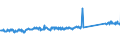 KN 84512100 /Exporte /Einheit = Preise (Euro/Tonne) /Partnerland: Finnland /Meldeland: Eur27_2020 /84512100:Wäschetrockner mit Einem Fassungsvermögen an Trockenwäsche von <= 10 kg (Ausg. Trockenschleudern)