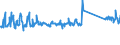 KN 84512100 /Exporte /Einheit = Preise (Euro/Tonne) /Partnerland: Rumaenien /Meldeland: Eur27_2020 /84512100:Wäschetrockner mit Einem Fassungsvermögen an Trockenwäsche von <= 10 kg (Ausg. Trockenschleudern)