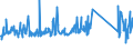 KN 84512100 /Exporte /Einheit = Preise (Euro/Tonne) /Partnerland: Georgien /Meldeland: Eur27_2020 /84512100:Wäschetrockner mit Einem Fassungsvermögen an Trockenwäsche von <= 10 kg (Ausg. Trockenschleudern)