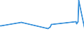 KN 84512100 /Exporte /Einheit = Preise (Euro/Tonne) /Partnerland: Mauretanien /Meldeland: Eur27_2020 /84512100:Wäschetrockner mit Einem Fassungsvermögen an Trockenwäsche von <= 10 kg (Ausg. Trockenschleudern)