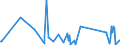 KN 84512100 /Exporte /Einheit = Preise (Euro/Tonne) /Partnerland: Guinea /Meldeland: Eur27_2020 /84512100:Wäschetrockner mit Einem Fassungsvermögen an Trockenwäsche von <= 10 kg (Ausg. Trockenschleudern)