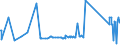 KN 84512100 /Exporte /Einheit = Preise (Euro/Tonne) /Partnerland: Benin /Meldeland: Eur27_2020 /84512100:Wäschetrockner mit Einem Fassungsvermögen an Trockenwäsche von <= 10 kg (Ausg. Trockenschleudern)