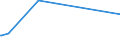 KN 84512100 /Exporte /Einheit = Preise (Euro/Tonne) /Partnerland: Burundi /Meldeland: Eur27_2020 /84512100:Wäschetrockner mit Einem Fassungsvermögen an Trockenwäsche von <= 10 kg (Ausg. Trockenschleudern)