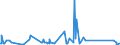 KN 84512100 /Exporte /Einheit = Preise (Euro/Tonne) /Partnerland: Mosambik /Meldeland: Eur27_2020 /84512100:Wäschetrockner mit Einem Fassungsvermögen an Trockenwäsche von <= 10 kg (Ausg. Trockenschleudern)