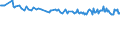 KN 84512110 /Exporte /Einheit = Preise (Euro/Tonne) /Partnerland: Niederlande /Meldeland: Europäische Union /84512110:W„schetrockner mit Einem Fassungsverm”gen an Trockenw„sche von <= 6 kg (Ausg. Trockenschleudern)