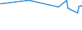 KN 84512110 /Exporte /Einheit = Preise (Euro/Tonne) /Partnerland: Usbekistan /Meldeland: Europäische Union /84512110:W„schetrockner mit Einem Fassungsverm”gen an Trockenw„sche von <= 6 kg (Ausg. Trockenschleudern)