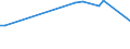 KN 84512110 /Exporte /Einheit = Preise (Euro/Tonne) /Partnerland: Kirgistan /Meldeland: Europäische Union /84512110:W„schetrockner mit Einem Fassungsverm”gen an Trockenw„sche von <= 6 kg (Ausg. Trockenschleudern)