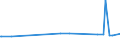 KN 84512110 /Exporte /Einheit = Preise (Euro/Tonne) /Partnerland: Benin /Meldeland: Europäische Union /84512110:W„schetrockner mit Einem Fassungsverm”gen an Trockenw„sche von <= 6 kg (Ausg. Trockenschleudern)