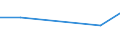 KN 84512110 /Exporte /Einheit = Preise (Euro/Tonne) /Partnerland: S.tome /Meldeland: Europäische Union /84512110:W„schetrockner mit Einem Fassungsverm”gen an Trockenw„sche von <= 6 kg (Ausg. Trockenschleudern)