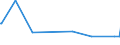 KN 84512110 /Exporte /Einheit = Preise (Euro/Tonne) /Partnerland: Ruanda /Meldeland: Europäische Union /84512110:W„schetrockner mit Einem Fassungsverm”gen an Trockenw„sche von <= 6 kg (Ausg. Trockenschleudern)