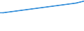 KN 84512190 /Exporte /Einheit = Preise (Euro/Tonne) /Partnerland: Usbekistan /Meldeland: Europäische Union /84512190:W„schetrockner mit Einem Fassungsverm”gen an Trockenw„sche von > 6 kg bis 10 kg (Ausg. Trockenschleudern)