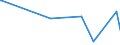 KN 84512190 /Exporte /Einheit = Preise (Euro/Tonne) /Partnerland: Ghana /Meldeland: Europäische Union /84512190:W„schetrockner mit Einem Fassungsverm”gen an Trockenw„sche von > 6 kg bis 10 kg (Ausg. Trockenschleudern)