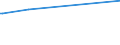 KN 84512190 /Exporte /Einheit = Preise (Euro/Tonne) /Partnerland: Aequat.guin. /Meldeland: Europäische Union /84512190:W„schetrockner mit Einem Fassungsverm”gen an Trockenw„sche von > 6 kg bis 10 kg (Ausg. Trockenschleudern)