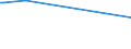 KN 84512190 /Exporte /Einheit = Preise (Euro/Tonne) /Partnerland: Dschibuti /Meldeland: Europäische Union /84512190:W„schetrockner mit Einem Fassungsverm”gen an Trockenw„sche von > 6 kg bis 10 kg (Ausg. Trockenschleudern)