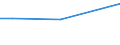 KN 84513030 /Exporte /Einheit = Preise (Euro/Bes. Maßeinheiten) /Partnerland: Kirgistan /Meldeland: Europäische Union /84513030:Bgelmaschinen und Bgelpressen, Elektrisch Beheizt, mit Einer Leistung von > 2.500 W