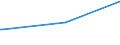 KN 84513030 /Exporte /Einheit = Preise (Euro/Bes. Maßeinheiten) /Partnerland: Togo /Meldeland: Europäische Union /84513030:Bgelmaschinen und Bgelpressen, Elektrisch Beheizt, mit Einer Leistung von > 2.500 W