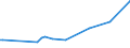 KN 84513030 /Exporte /Einheit = Preise (Euro/Bes. Maßeinheiten) /Partnerland: Aequat.guin. /Meldeland: Europäische Union /84513030:Bgelmaschinen und Bgelpressen, Elektrisch Beheizt, mit Einer Leistung von > 2.500 W