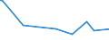 KN 84513030 /Exporte /Einheit = Preise (Euro/Bes. Maßeinheiten) /Partnerland: Uganda /Meldeland: Europäische Union /84513030:Bgelmaschinen und Bgelpressen, Elektrisch Beheizt, mit Einer Leistung von > 2.500 W