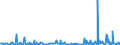 KN 84513080 /Exporte /Einheit = Preise (Euro/Bes. Maßeinheiten) /Partnerland: Griechenland /Meldeland: Europäische Union /84513080:Bgelmaschinen und Bgelpressen (Ausg. Elektrisch Beheizt Sowie Gl„tt- und Bgelkalander)