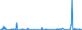 KN 84513080 /Exporte /Einheit = Preise (Euro/Bes. Maßeinheiten) /Partnerland: Lettland /Meldeland: Europäische Union /84513080:Bgelmaschinen und Bgelpressen (Ausg. Elektrisch Beheizt Sowie Gl„tt- und Bgelkalander)