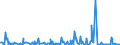 KN 84513080 /Exporte /Einheit = Preise (Euro/Bes. Maßeinheiten) /Partnerland: Weissrussland /Meldeland: Europäische Union /84513080:Bgelmaschinen und Bgelpressen (Ausg. Elektrisch Beheizt Sowie Gl„tt- und Bgelkalander)