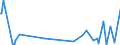 KN 84513080 /Exporte /Einheit = Preise (Euro/Bes. Maßeinheiten) /Partnerland: Usbekistan /Meldeland: Europäische Union /84513080:Bgelmaschinen und Bgelpressen (Ausg. Elektrisch Beheizt Sowie Gl„tt- und Bgelkalander)