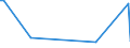 KN 84513080 /Exporte /Einheit = Preise (Euro/Bes. Maßeinheiten) /Partnerland: Tadschikistan /Meldeland: Europäische Union /84513080:Bgelmaschinen und Bgelpressen (Ausg. Elektrisch Beheizt Sowie Gl„tt- und Bgelkalander)