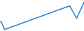 KN 84513080 /Exporte /Einheit = Preise (Euro/Bes. Maßeinheiten) /Partnerland: Kirgistan /Meldeland: Europäische Union /84513080:Bgelmaschinen und Bgelpressen (Ausg. Elektrisch Beheizt Sowie Gl„tt- und Bgelkalander)