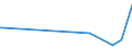 KN 84513080 /Exporte /Einheit = Preise (Euro/Bes. Maßeinheiten) /Partnerland: Mauretanien /Meldeland: Europäische Union /84513080:Bgelmaschinen und Bgelpressen (Ausg. Elektrisch Beheizt Sowie Gl„tt- und Bgelkalander)