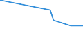 KN 84513080 /Exporte /Einheit = Preise (Euro/Bes. Maßeinheiten) /Partnerland: Togo /Meldeland: Europäische Union /84513080:Bgelmaschinen und Bgelpressen (Ausg. Elektrisch Beheizt Sowie Gl„tt- und Bgelkalander)