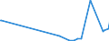 KN 84513080 /Exporte /Einheit = Preise (Euro/Bes. Maßeinheiten) /Partnerland: Aequat.guin. /Meldeland: Europäische Union /84513080:Bgelmaschinen und Bgelpressen (Ausg. Elektrisch Beheizt Sowie Gl„tt- und Bgelkalander)