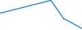 KN 84513080 /Exporte /Einheit = Preise (Euro/Bes. Maßeinheiten) /Partnerland: Ruanda /Meldeland: Europäische Union /84513080:Bgelmaschinen und Bgelpressen (Ausg. Elektrisch Beheizt Sowie Gl„tt- und Bgelkalander)